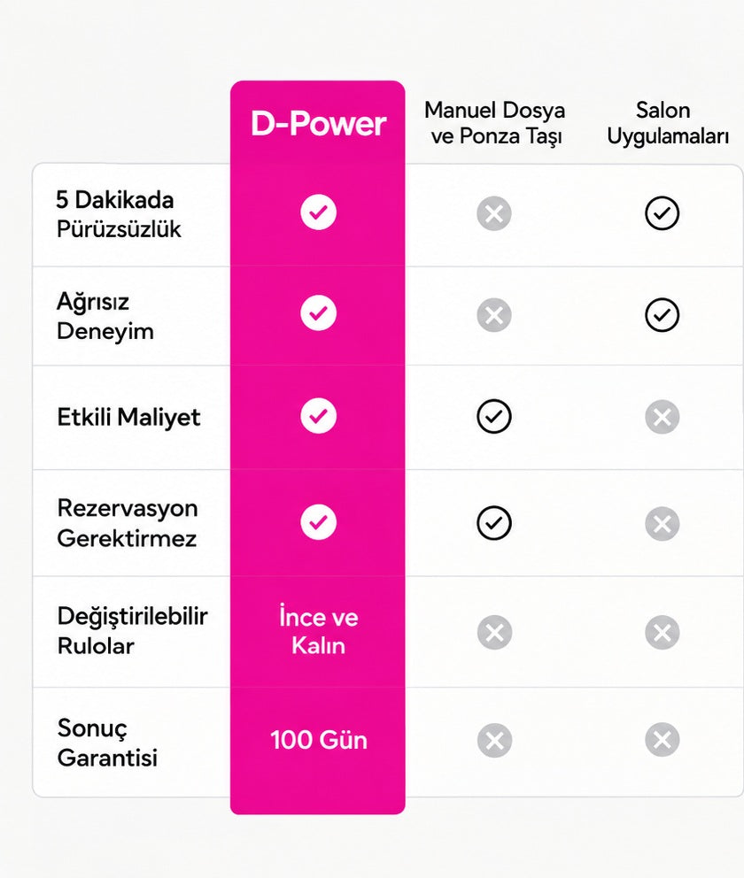Elektrikli ayak törpüsü sonuçları: kuru cildi ve ölü deriyi 5 dakikada giderir