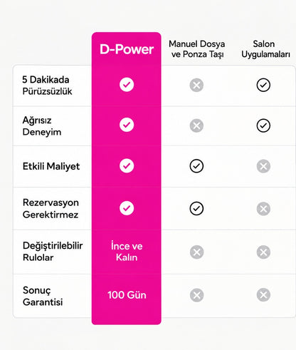 Elektrikli ayak törpüsü sonuçları: kuru cildi ve ölü deriyi 5 dakikada giderir